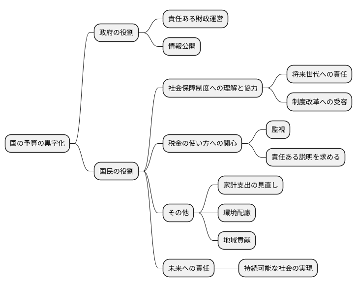 私たち一人ひとりの役割