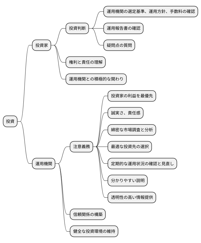 まとめ