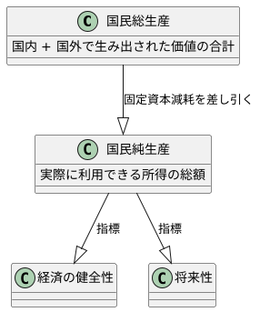 国民純生産とは