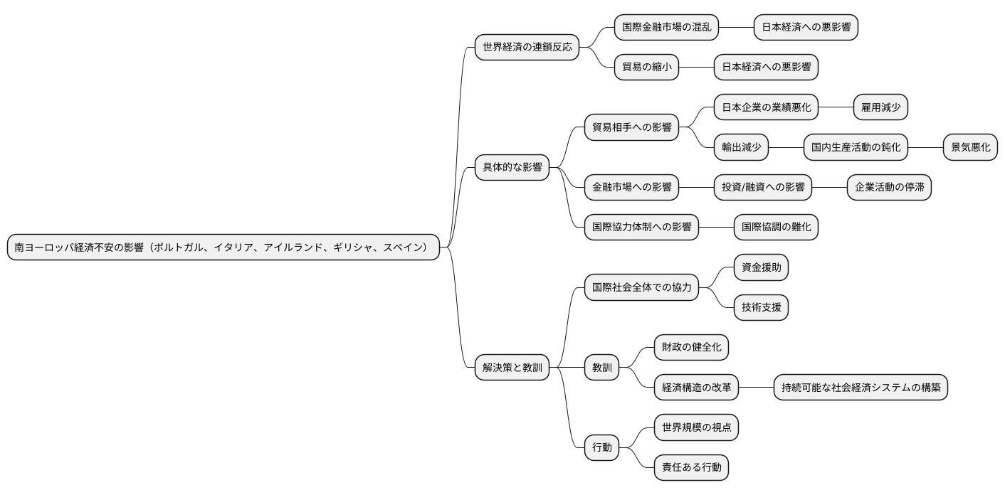 私たちへの影響