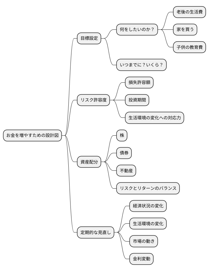 計画の重要性