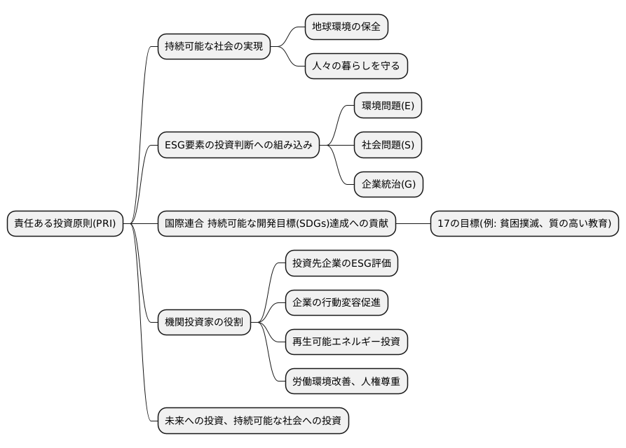 持続可能な未来への貢献