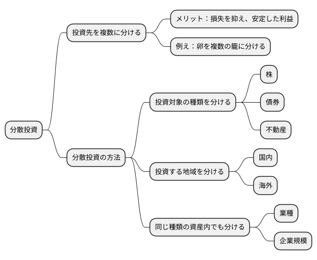 分散投資の重要性