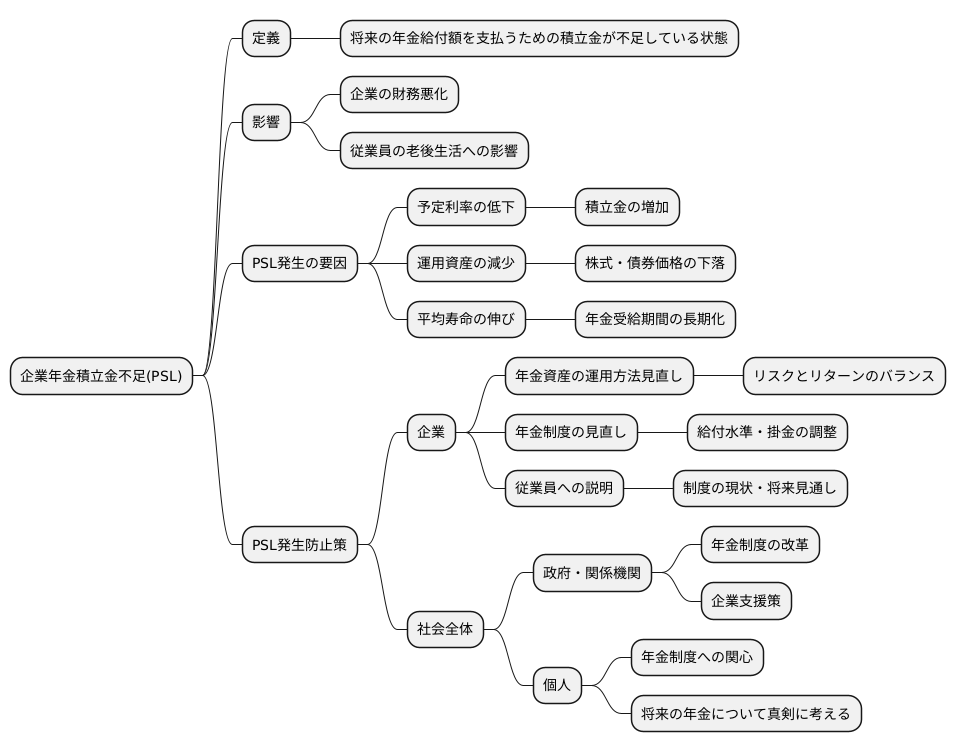 まとめ