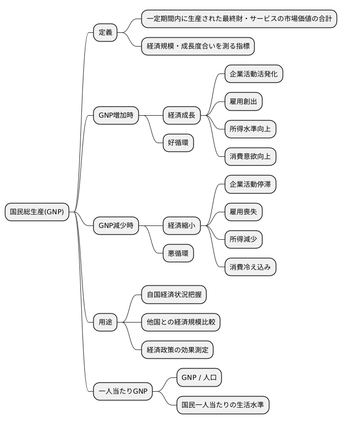 経済指標としての意義