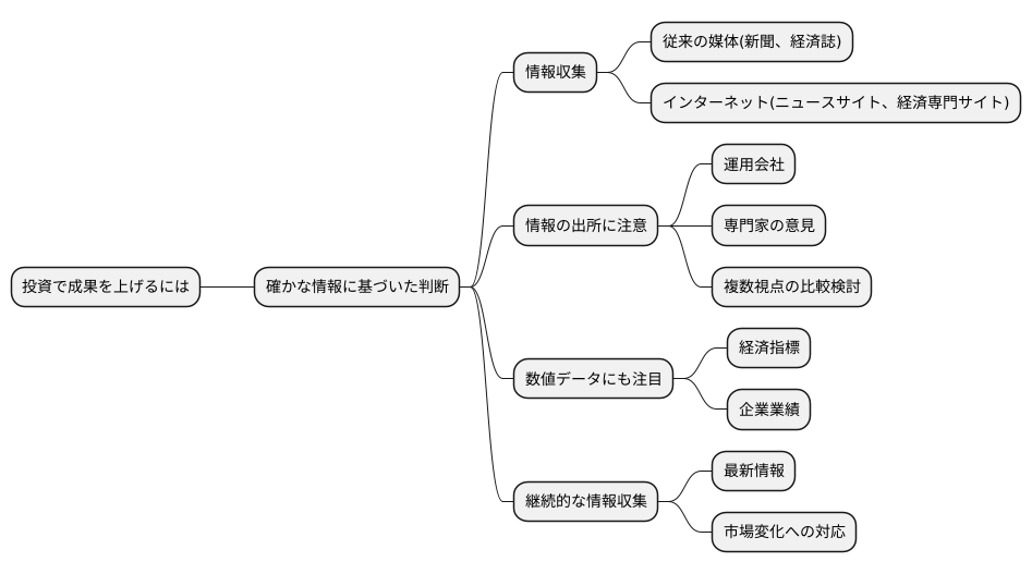 情報収集の重要性