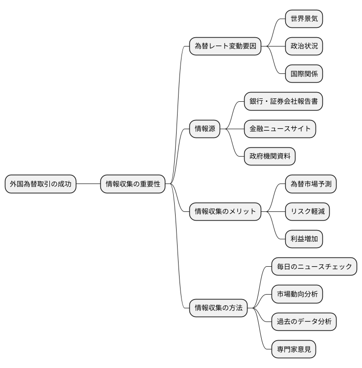 情報収集の重要性