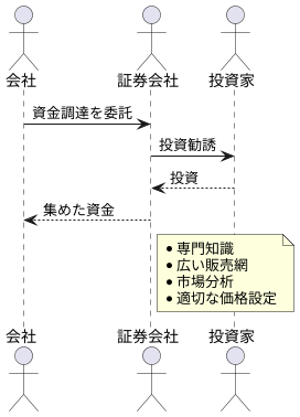 委託募集とは