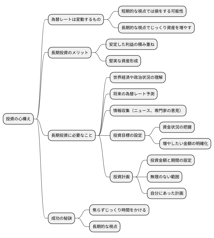 長期的な視点