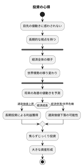 長期的な視点の大切さ