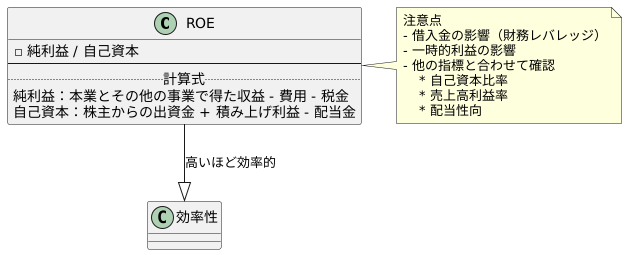 計算方法と注意点