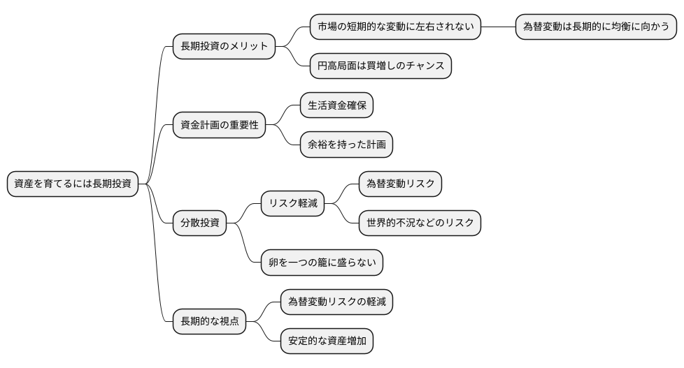 長期投資でリスクを管理