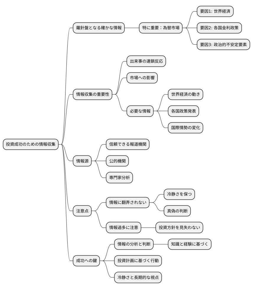 情報収集の重要性