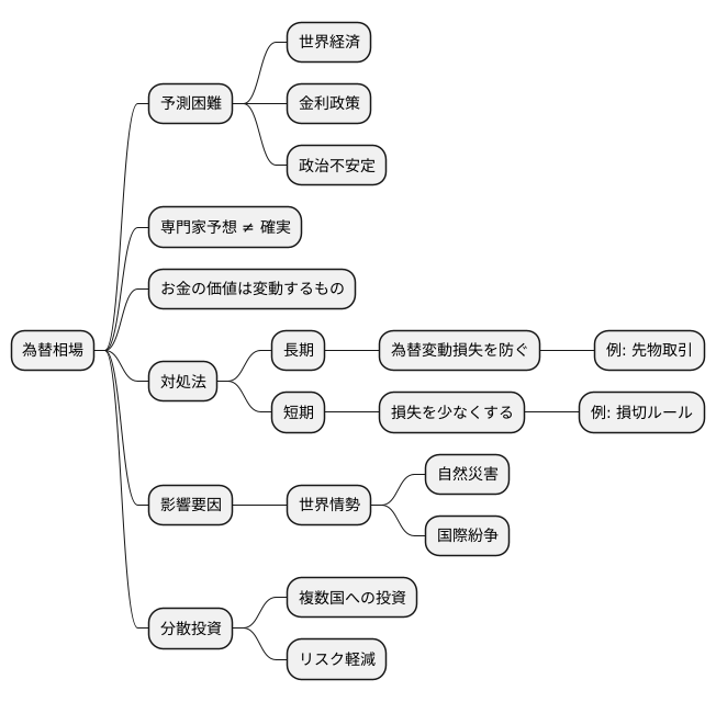 為替相場の見通し