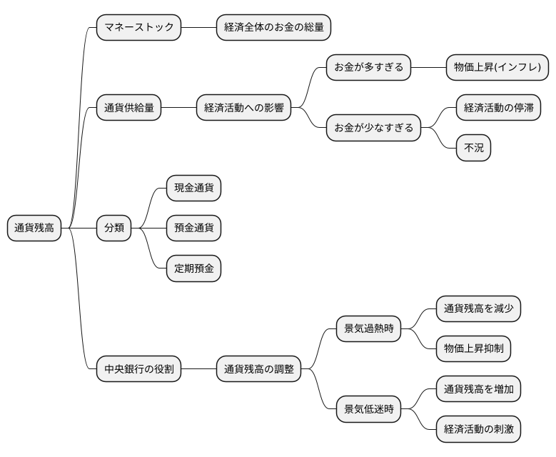 お金の量を測るものさし