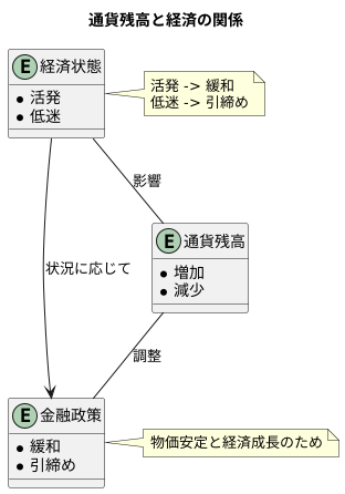 通貨残高を見る意味