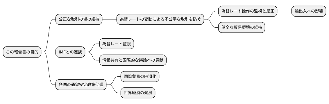 報告書の目的