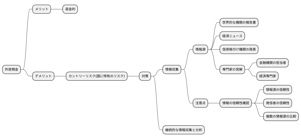 情報収集の重要性