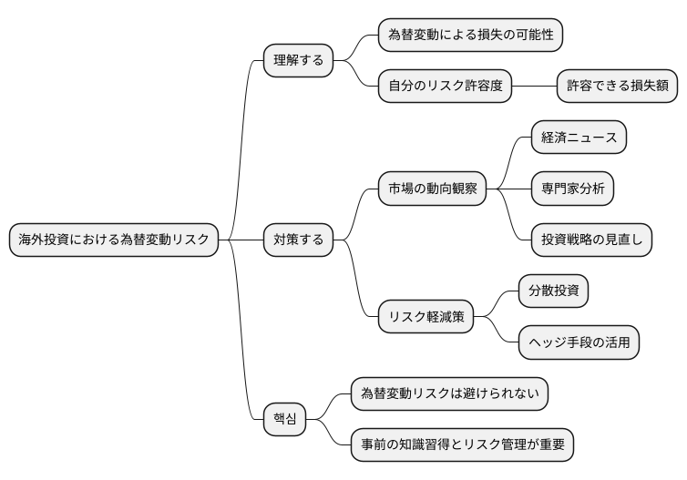 理解の重要性