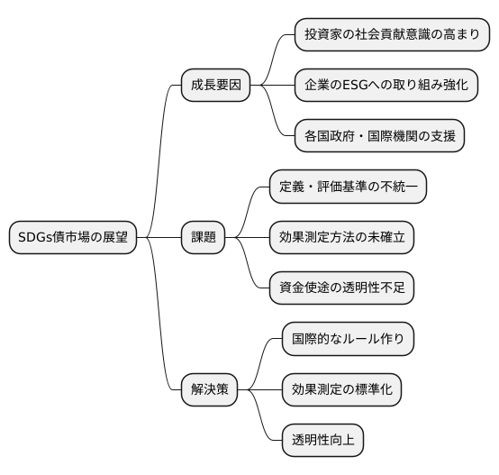 今後の展望と課題