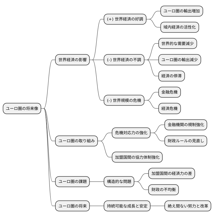 将来への展望