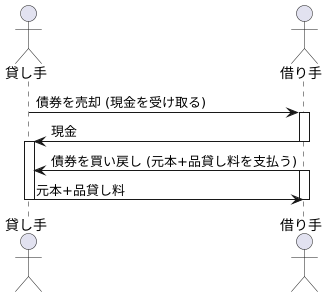 取引の仕組み