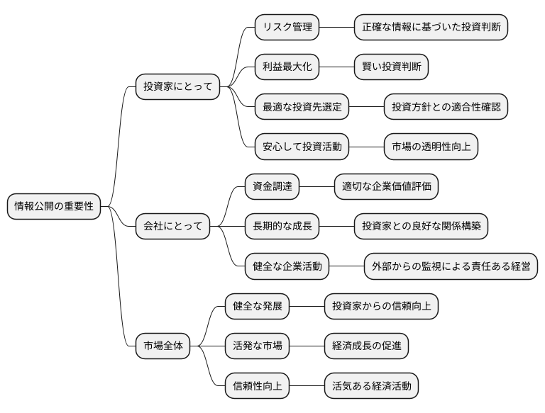 情報開示の重要性