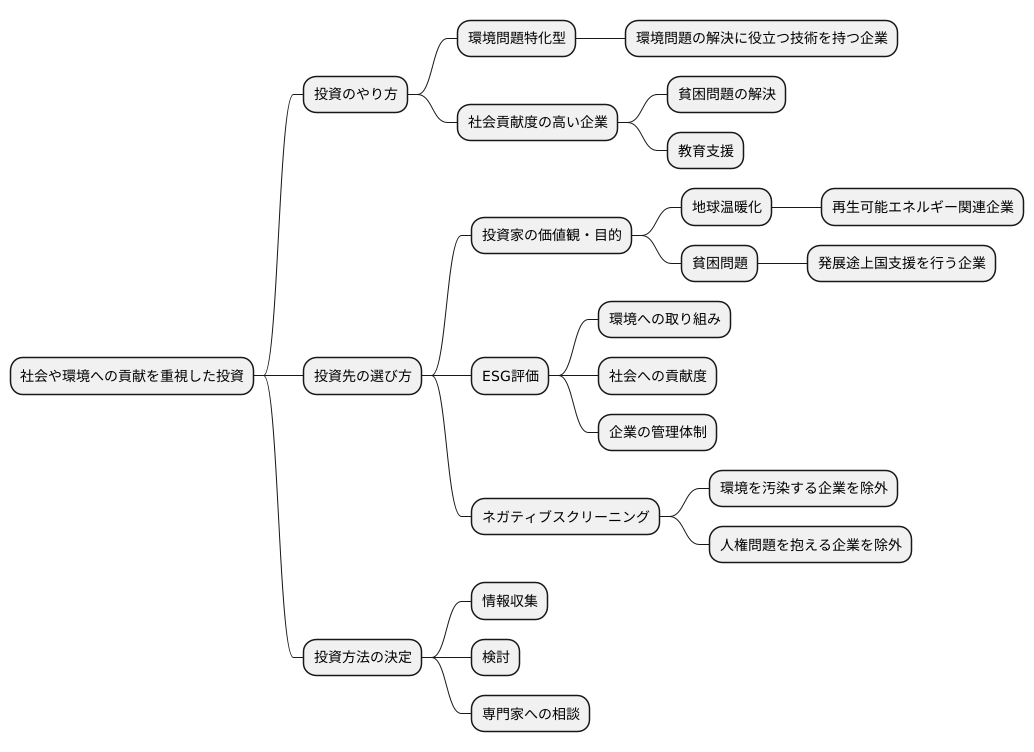 様々な投資手法