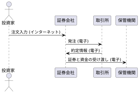 STPの仕組み