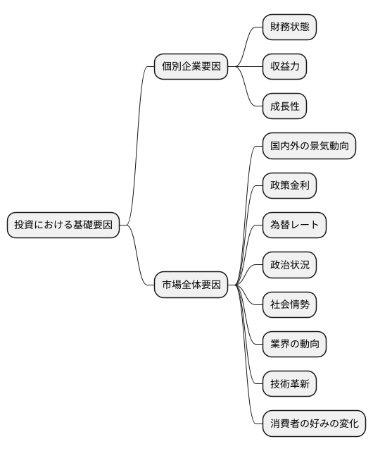 基礎要因とは