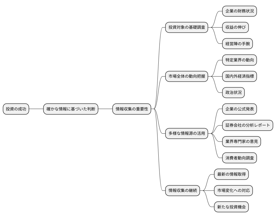 情報収集の重要性