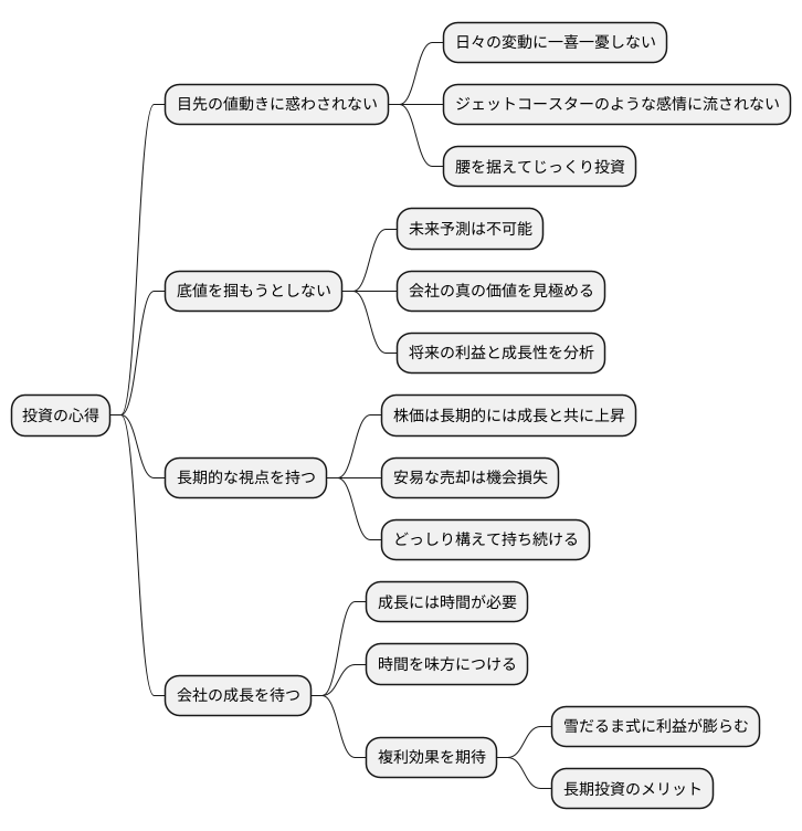 長期的な視点の重要性