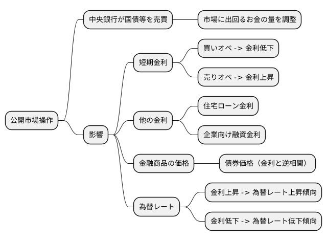 経済への影響