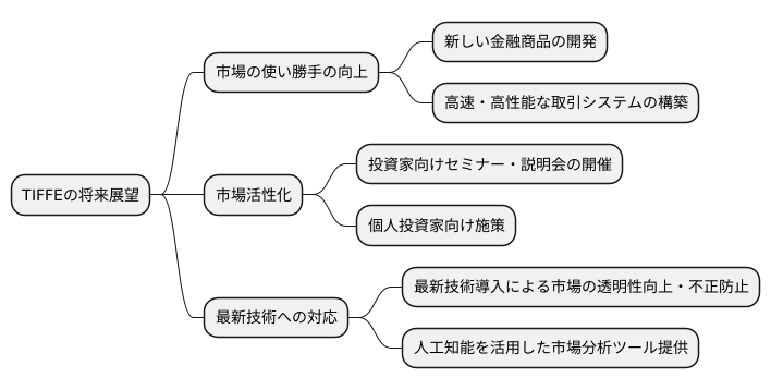 今後の展望