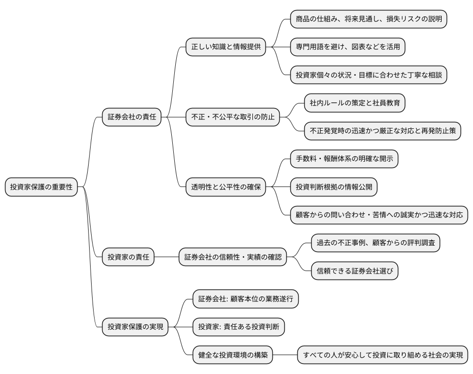 投資家保護の観点