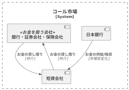 市場の参加者