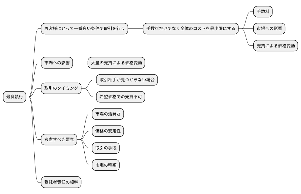 最良執行とは