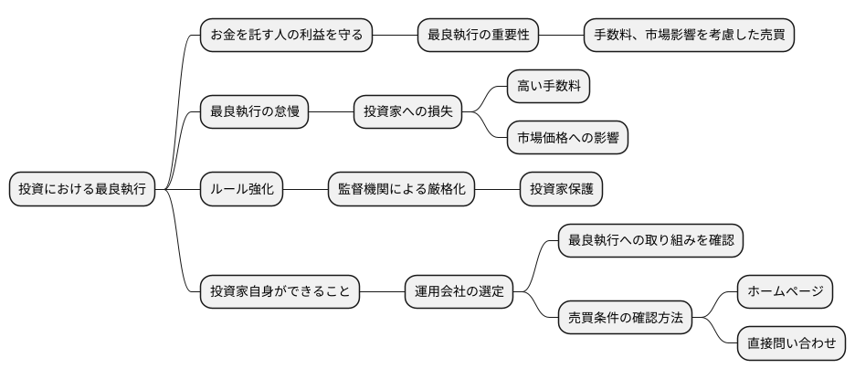 投資家保護の観点