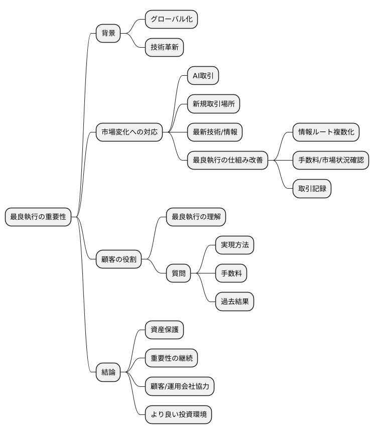 今後の展望と重要性