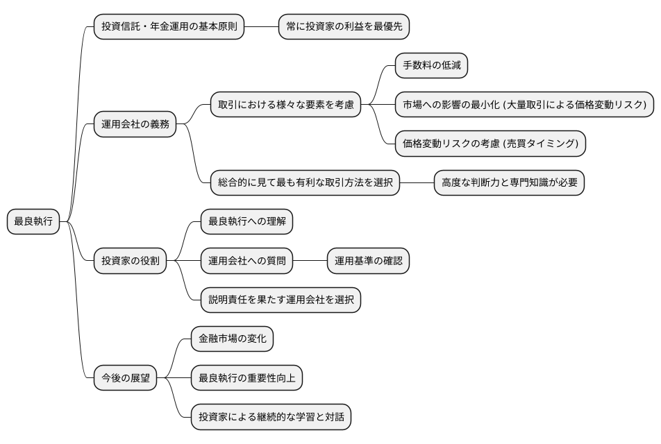 まとめ