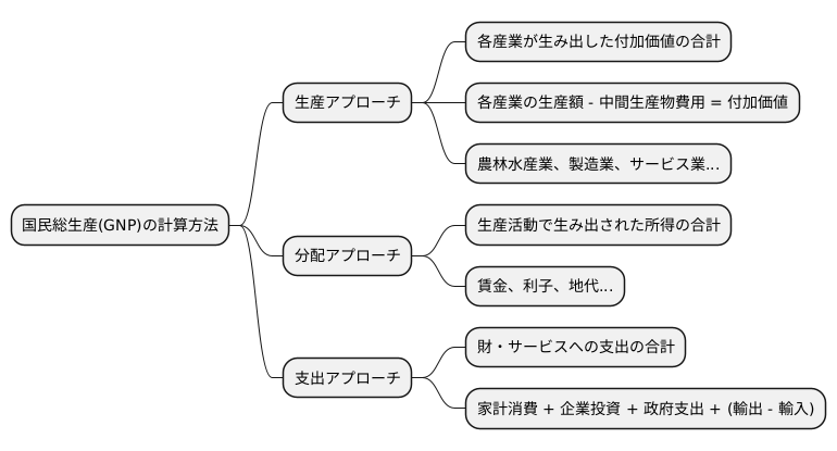 今後の展望