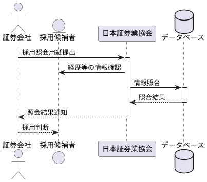 照会の手続き