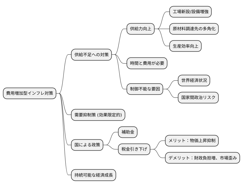 対策と課題