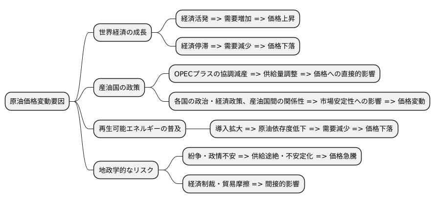 今後の見通し