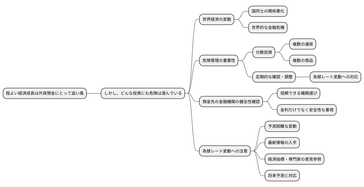 リスクと注意点