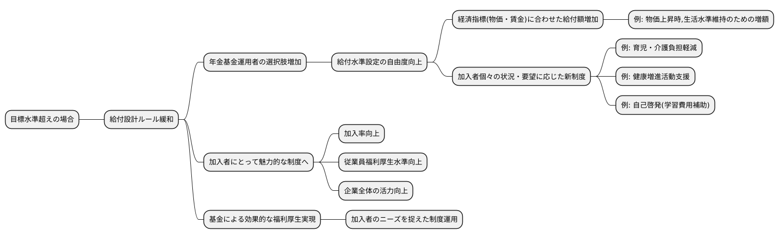 給付設計の柔軟性