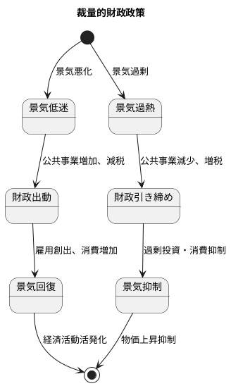 はじめに