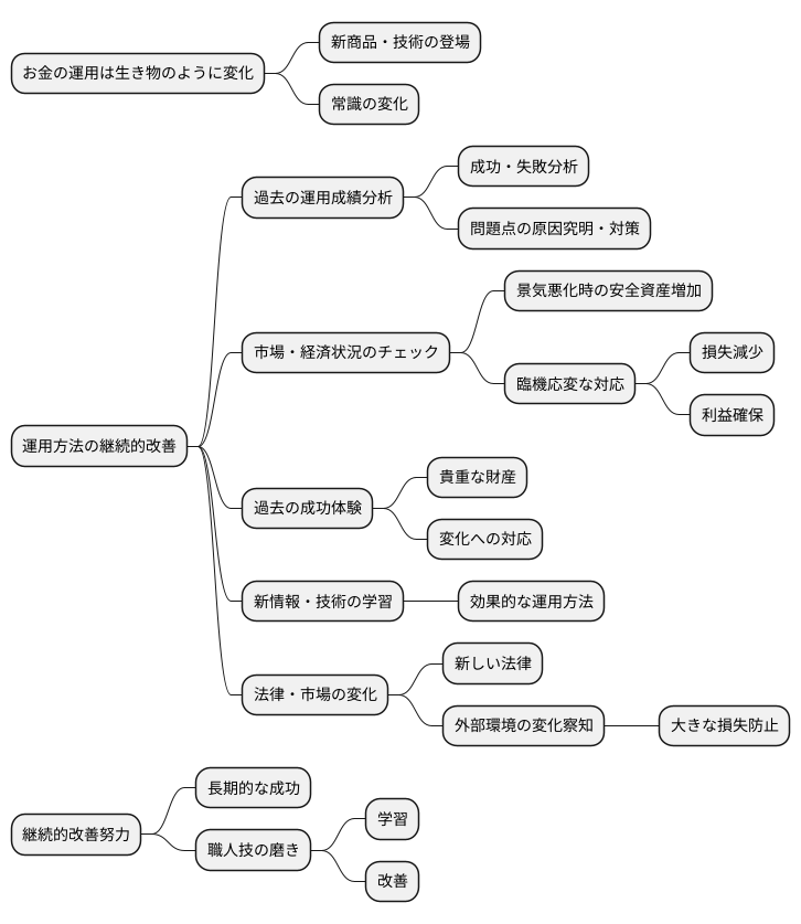 継続的な改善