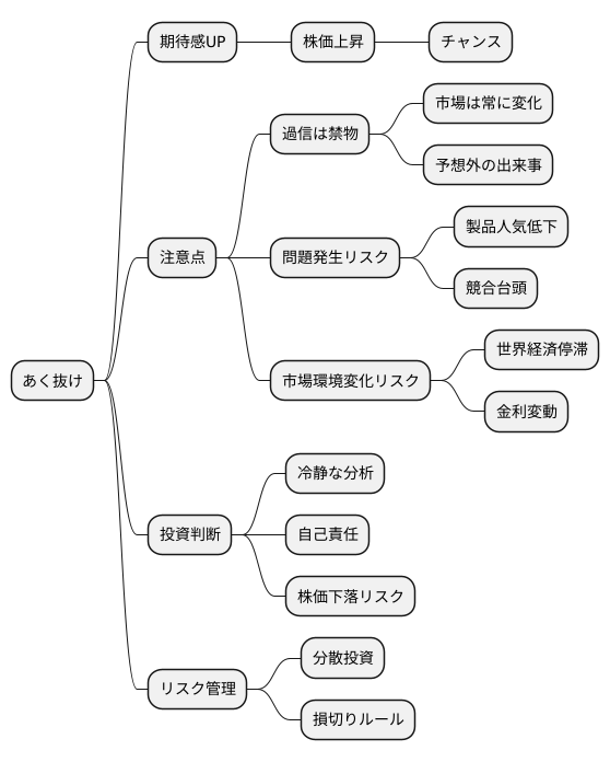 過度な期待は禁物