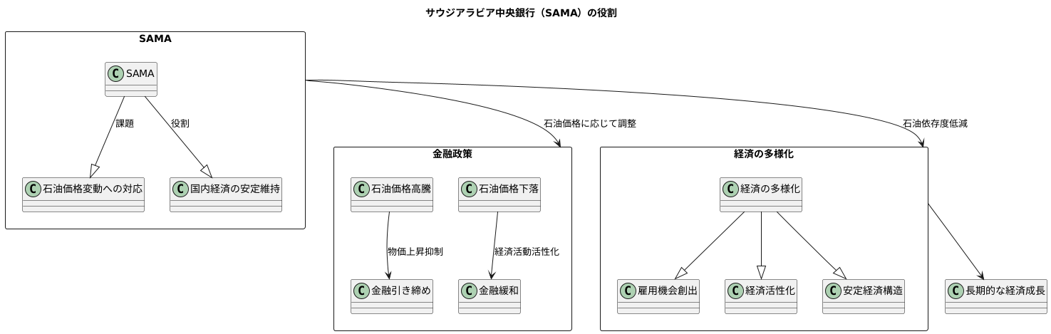 産油国の中央銀行